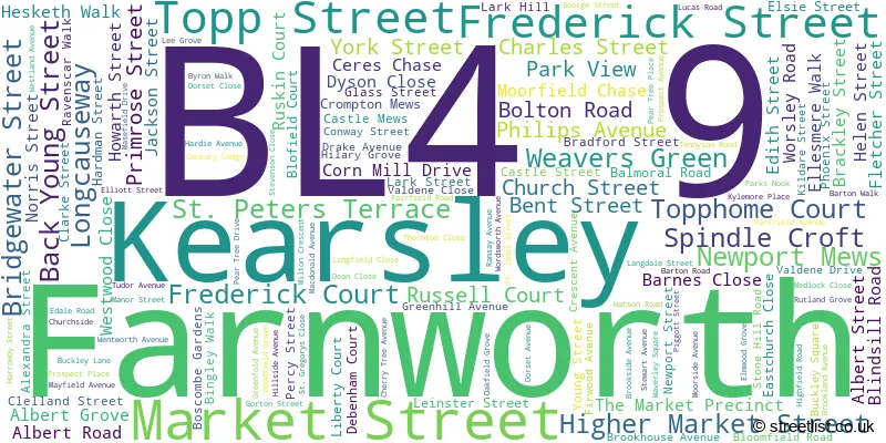 A word cloud for the BL4 9 postcode